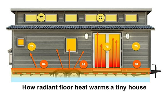 A-tiny-house-with-Black-Gold-radiant-floor-heat-film