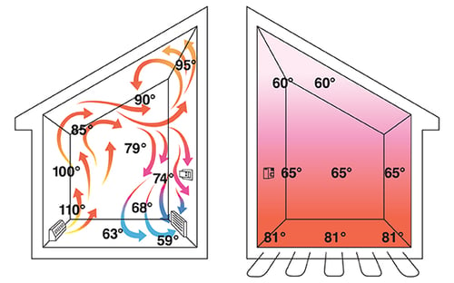 Gold Heat electric radiant floor under floor heat system example