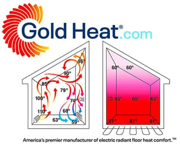 Gold-Heat-electric-radiant-floor-under-floor-heat-system-OFFICIAL (1)