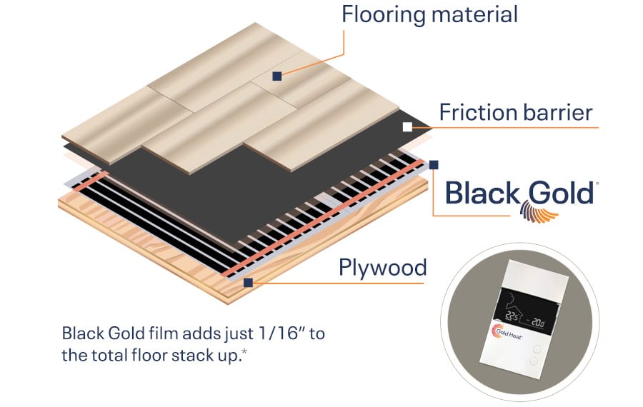 Black Gold by Gold Heat stackup graphic showing layers of installation Black Gold by Gold Heat stackup graphic showing layers of installation