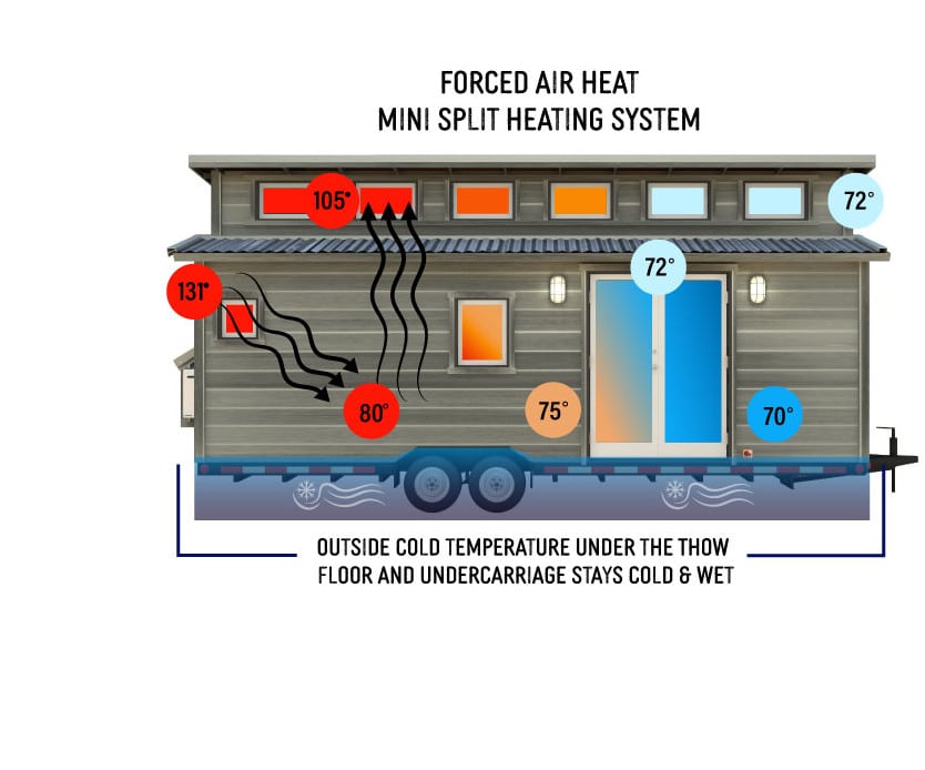 Gold Heat radiant floor heat in a tiny house