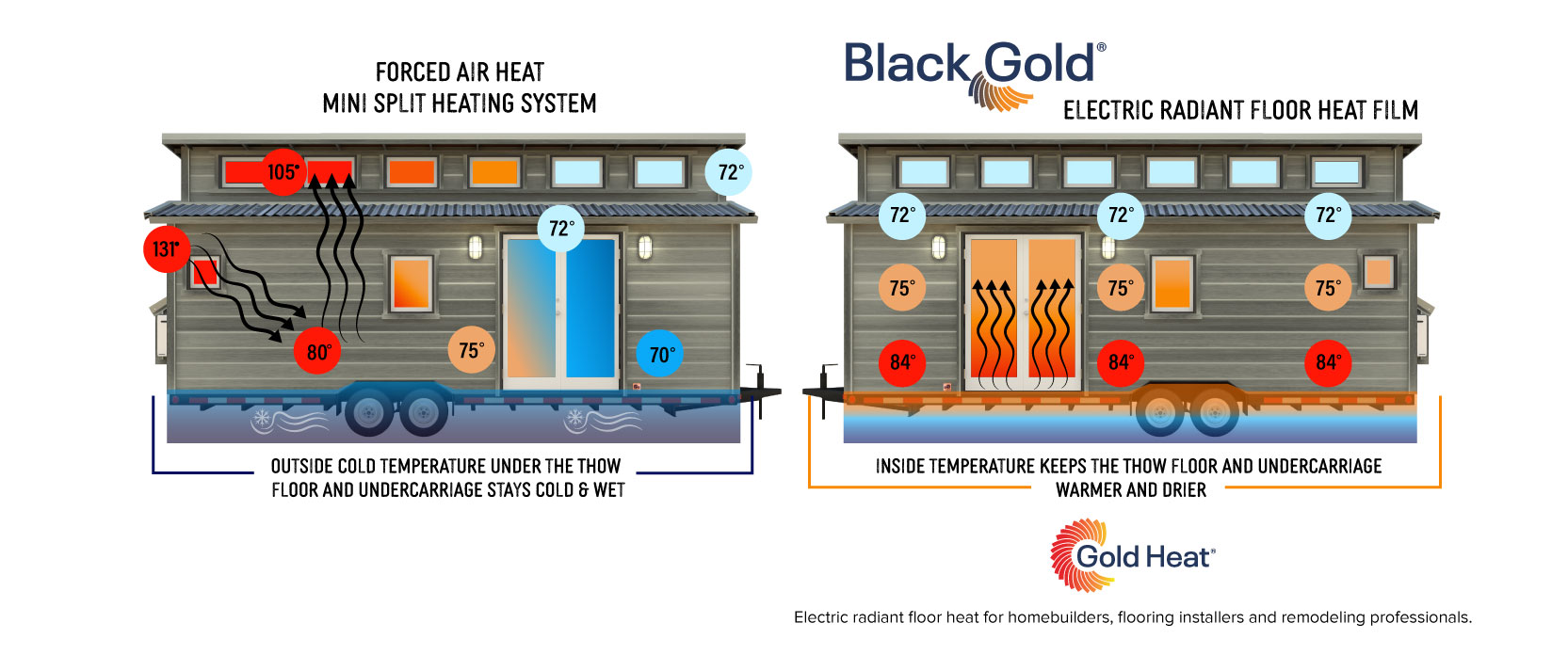 THOW-forced-air-vs-radiant-floor-heat-by-black-gold