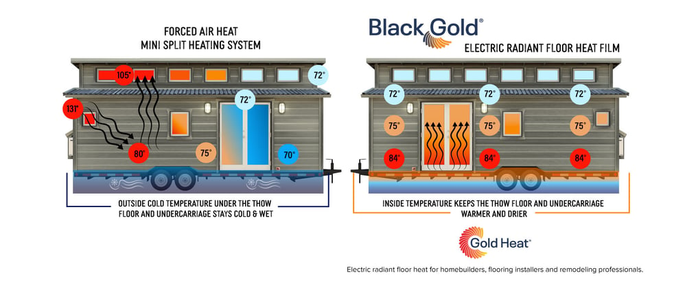 THOW-forced-air-vs-radiant-floor-heat-by-black-gold