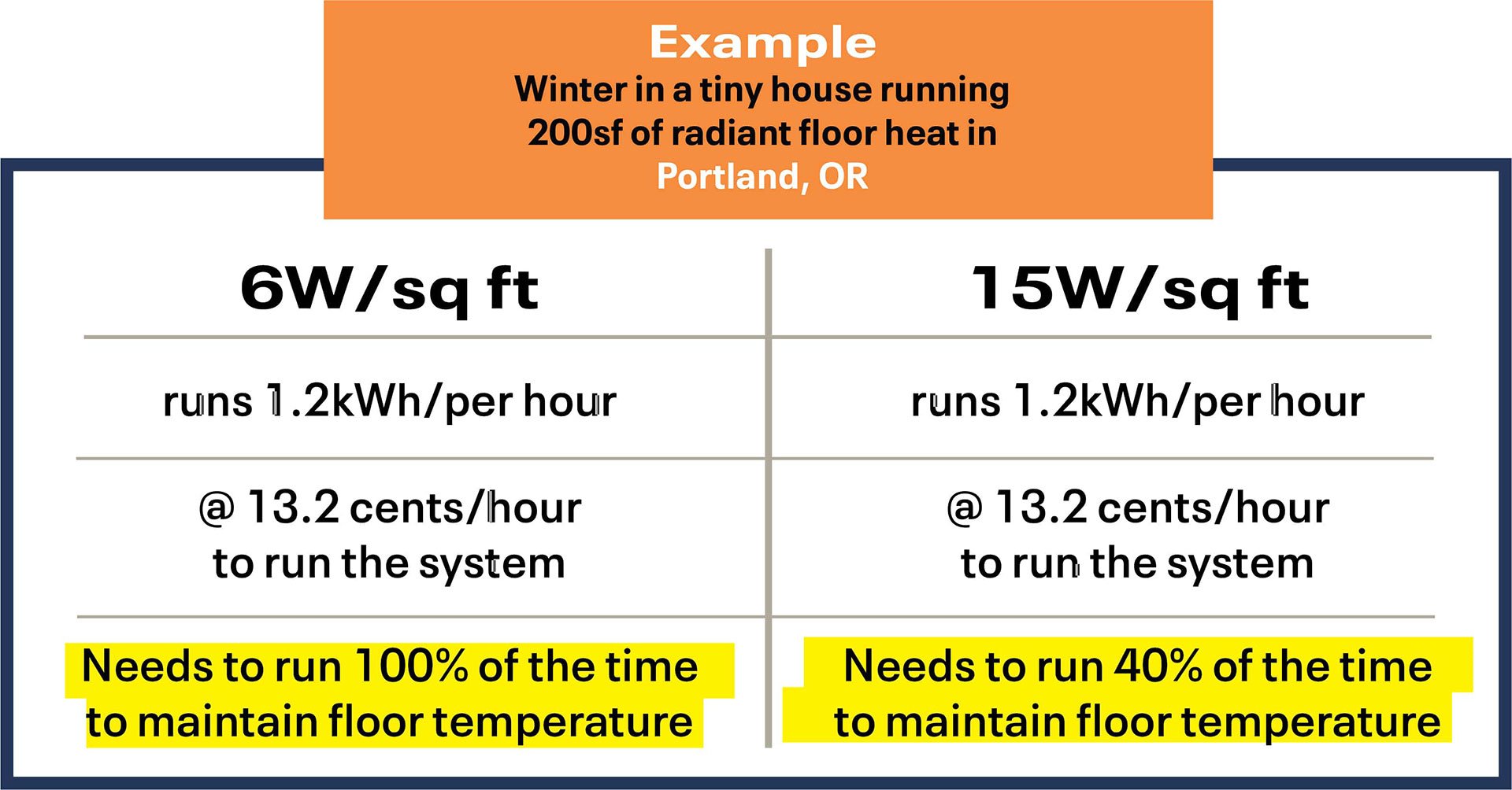 tiny-house-can-use-electric-radiant-floor-heat-film-black-gold