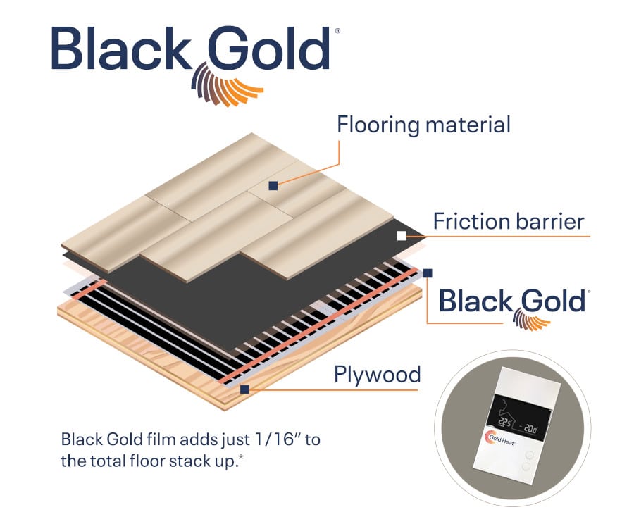 Black Gold Floor Heating Stack up
